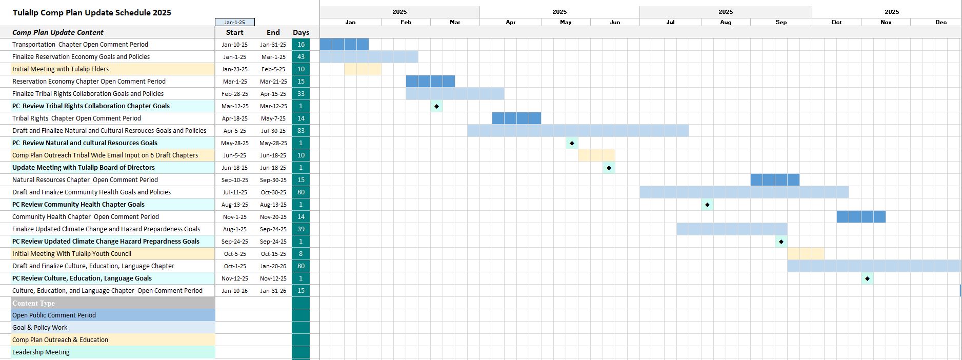 2025 Tulalip Comp Plan Update Schedule thumbnail